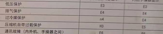 当雄空调电话在哪里找